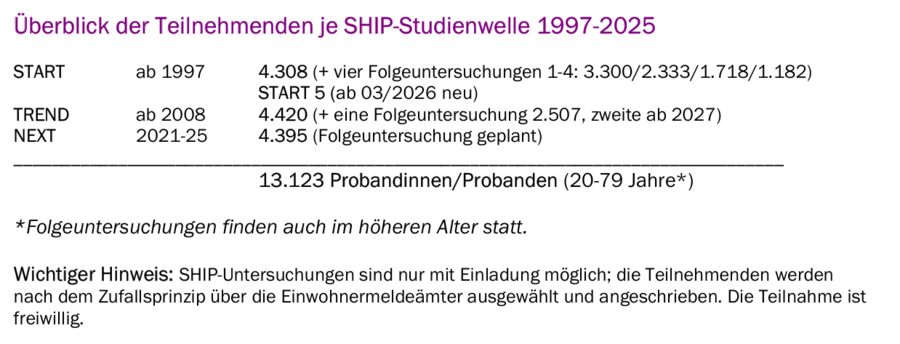 SHIP_Statistik.png  